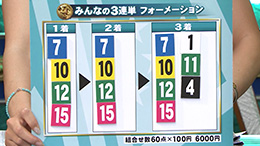 みんなのKEIBA みんなの3連単 馬券画像