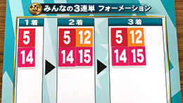 みんなのKEIBA みんなの3連単 馬券画像