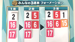 みんなのKEIBA みんなの3連単 馬券画像
