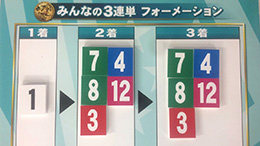 みんなのKEIBA みんなの3連単 馬券画像