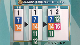 みんなのKEIBA みんなの3連単 馬券画像
