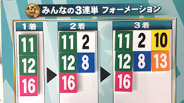 みんなのKEIBA みんなの3連単 馬券画像