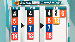みんなのKEIBA みんなの3連単 馬券画像
