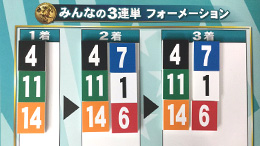 みんなのKEIBA みんなの3連単 馬券画像
