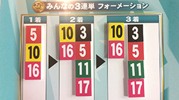 みんなのKEIBA みんなの3連単 馬券画像