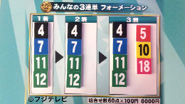 みんなのKEIBA みんなの3連単 馬券画像