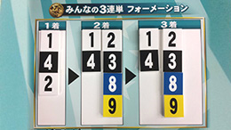 みんなのKEIBA みんなの3連単 馬券画像