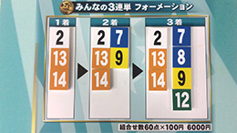みんなのKEIBA みんなの3連単 馬券画像