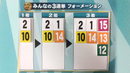 みんなのKEIBA みんなの3連単 馬券画像