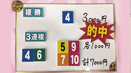 みんなのKEIBA みんなの夢馬券 細江純子 馬券画像