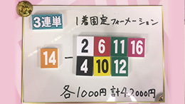 みんなのKEIBA みんなの夢馬券 安藤勝己 馬券画像