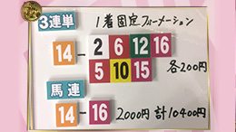 みんなのKEIBA みんなの夢馬券 細江純子 馬券画像