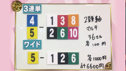 みんなのKEIBA みんなの夢馬券 細江純子 馬券画像