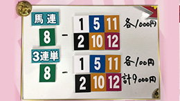 みんなのKEIBA みんなの夢馬券 細江純子 馬券画像