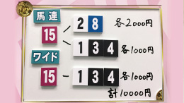 みんなのKEIBA みんなの夢馬券 細江純子 馬券画像