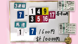 みんなのKEIBA みんなの夢馬券 細江純子 馬券画像