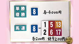 みんなのKEIBA みんなの夢馬券 横山ルリカ 馬券画像