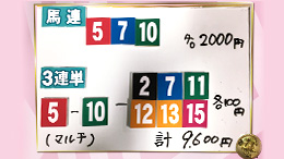 みんなのKEIBA みんなの夢馬券 細江純子 馬券画像