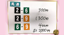 みんなのKEIBA みんなの夢馬券 井崎脩五郎 馬券画像