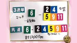 みんなのKEIBA みんなの夢馬券 細江純子 馬券画像