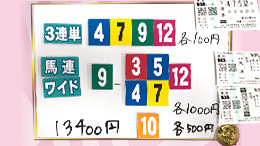 みんなのKEIBA みんなの夢馬券 細江純子 馬券画像