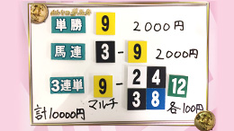 みんなのKEIBA みんなの夢馬券 細江純子 馬券画像