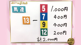 みんなのKEIBA みんなの夢馬券 井崎脩五郎 馬券画像