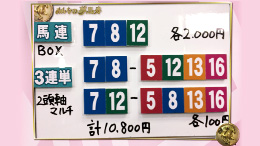 みんなのKEIBA みんなの夢馬券 細江純子 馬券画像