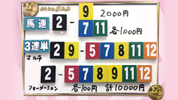 みんなのKEIBA みんなの夢馬券 細江純子 馬券画像