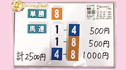 みんなのKEIBA みんなの夢馬券 井崎脩五郎 馬券画像