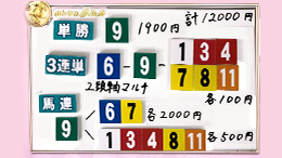 みんなのKEIBA みんなの夢馬券 細江純子 馬券画像