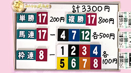 みんなのKEIBA みんなの夢馬券 井崎脩五郎 馬券画像