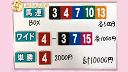 みんなのKEIBA みんなの夢馬券 細江純子 馬券画像