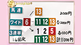 みんなのKEIBA みんなの夢馬券 細江純子 馬券画像