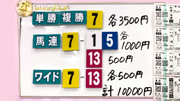 みんなのKEIBA みんなの夢馬券 細江純子 馬券画像