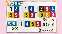 みんなのKEIBA みんなの夢馬券 今井りか 馬券画像