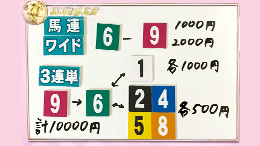 みんなのKEIBA みんなの夢馬券 細江純子 馬券画像