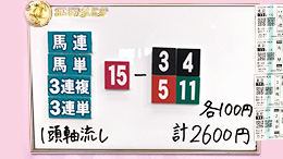 みんなのKEIBA みんなの夢馬券 井崎脩五郎 馬券画像