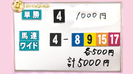 みんなのKEIBA みんなの夢馬券 細江純子 馬券画像