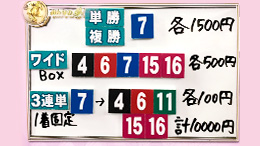 みんなのKEIBA みんなの夢馬券 細江純子 馬券画像