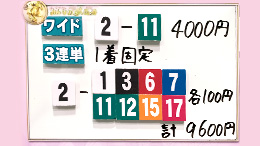 みんなのKEIBA みんなの夢馬券 細江純子 馬券画像