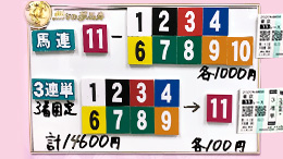 みんなのKEIBA みんなの夢馬券 土屋伸之 馬券画像