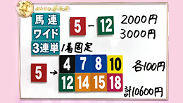 みんなのKEIBA みんなの夢馬券 細江純子 馬券画像