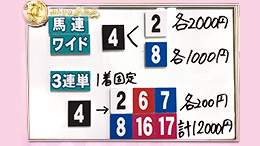 みんなのKEIBA みんなの夢馬券 細江純子 馬券画像