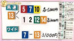 みんなのKEIBA みんなの夢馬券 佐々木主浩 馬券画像