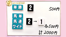 みんなのKEIBA みんなの夢馬券 井崎脩五郎 馬券画像