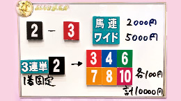 みんなのKEIBA みんなの夢馬券 細江純子 馬券画像