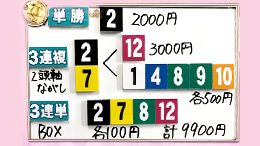 みんなのKEIBA みんなの夢馬券 細江純子 馬券画像