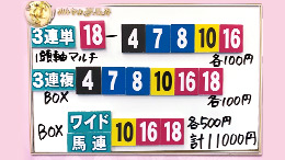 みんなのKEIBA みんなの夢馬券 細江純子 馬券画像