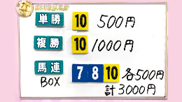 みんなのKEIBA みんなの夢馬券 井崎脩五郎 馬券画像